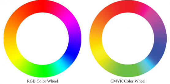 Why do printers use CMYK?