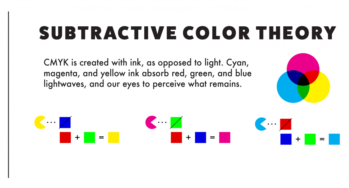 Why Do Printers Use CMYK?