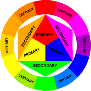 Graphic design professionals often use color wheels to help them find different color schemes. 