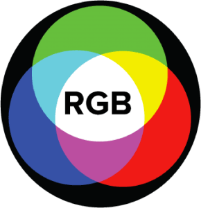 RGB is a subtractive color model. Most graphic designers are familiar with this model becuase computers use it.