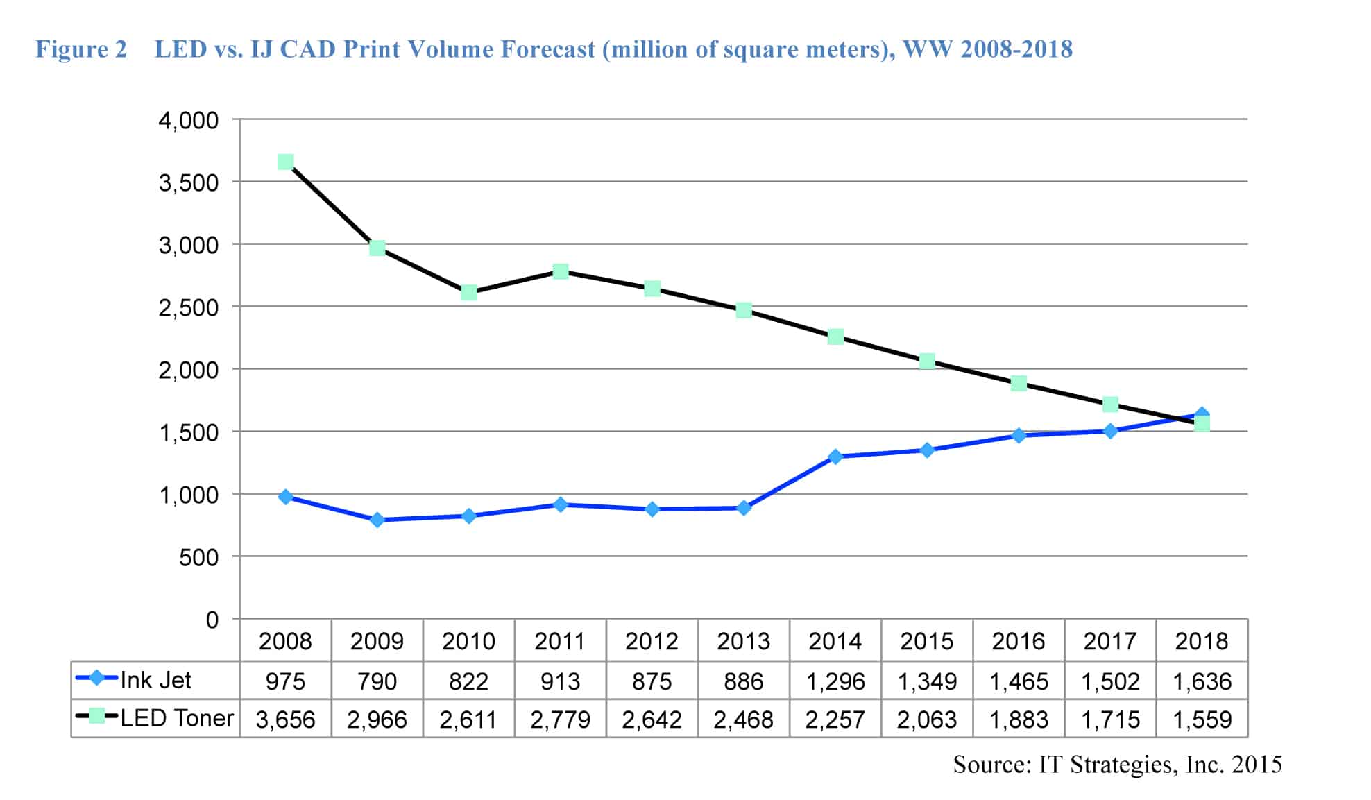 The Move to Color in CAD Market Causes Shift in R