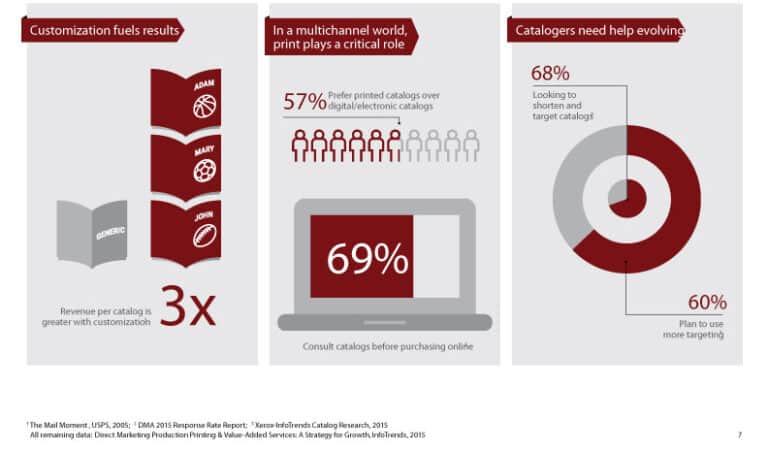 Small Business Catalog Printing