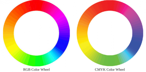 RGB Color Wheel Converted to CMYK
