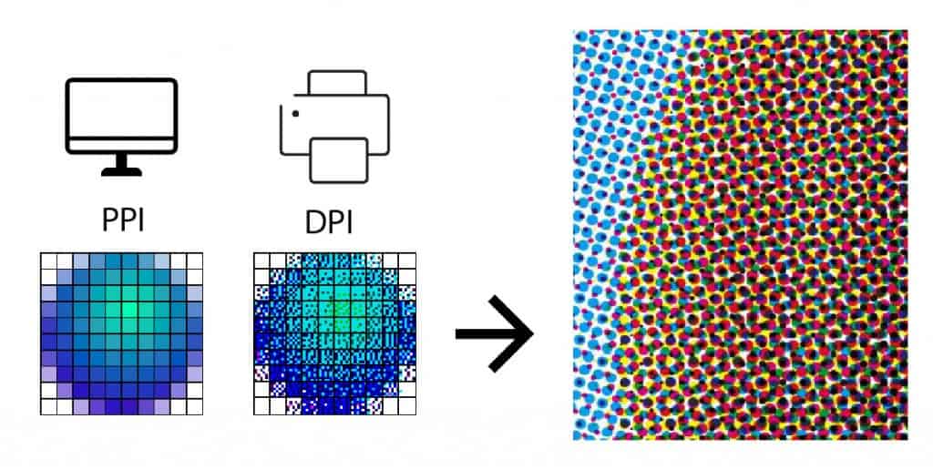 Dpi printing clearance