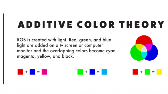 What is CMYK and Why is it used for Printing?