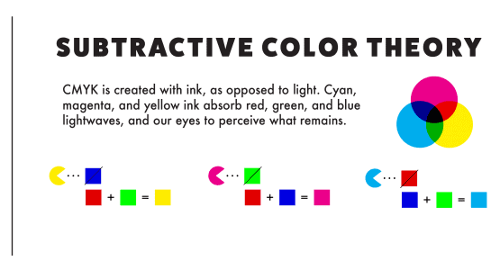 Why Do Printers Use CMYK-15