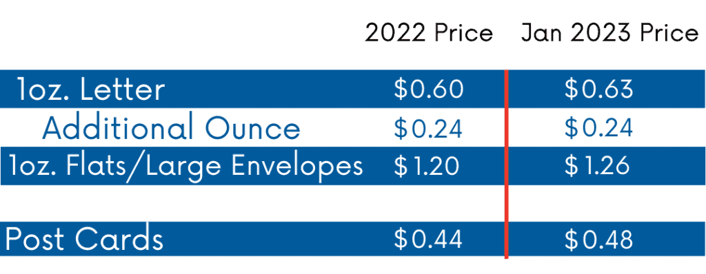 usps shipping rates increase